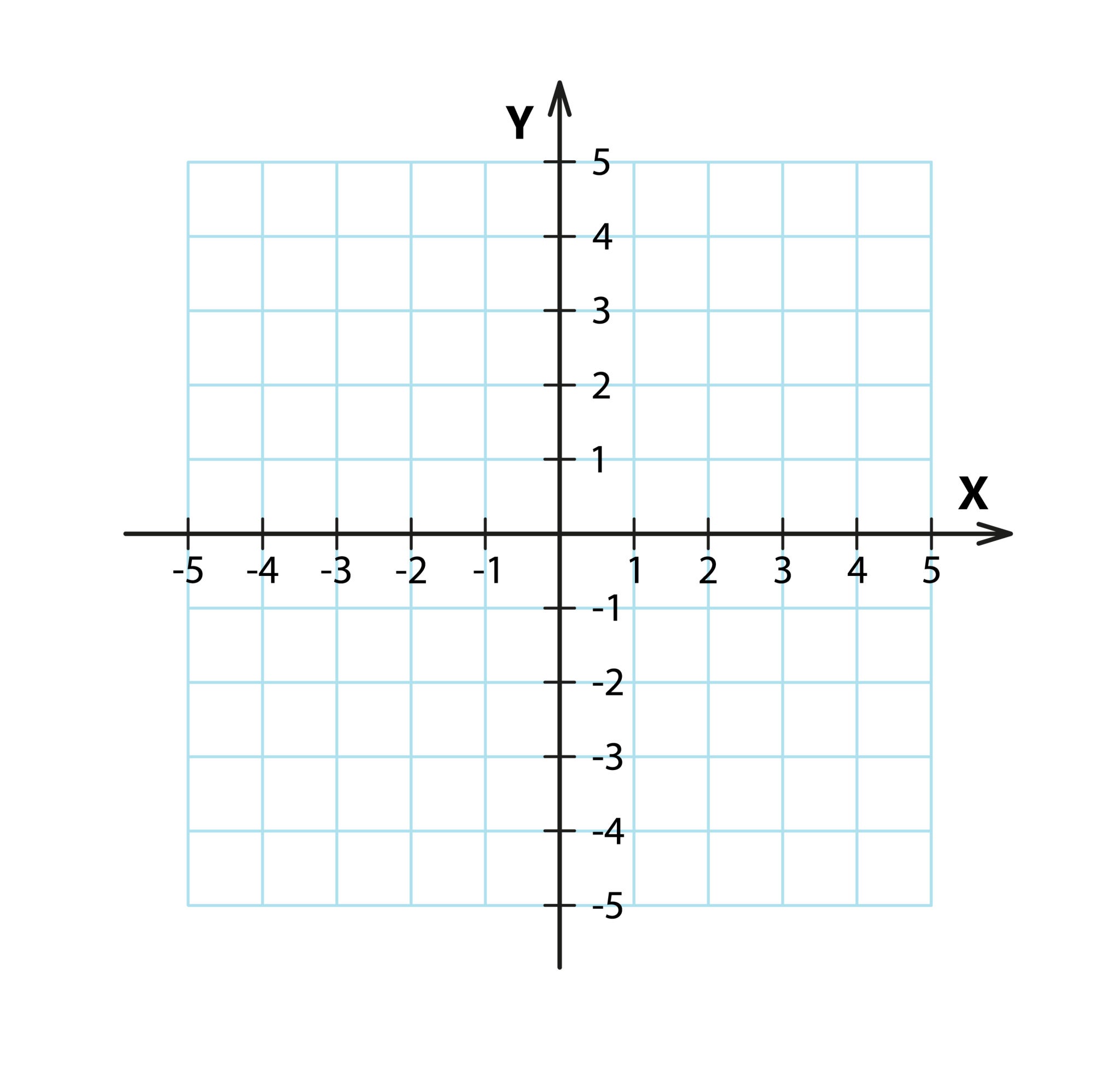 Cartesian Coordinate System